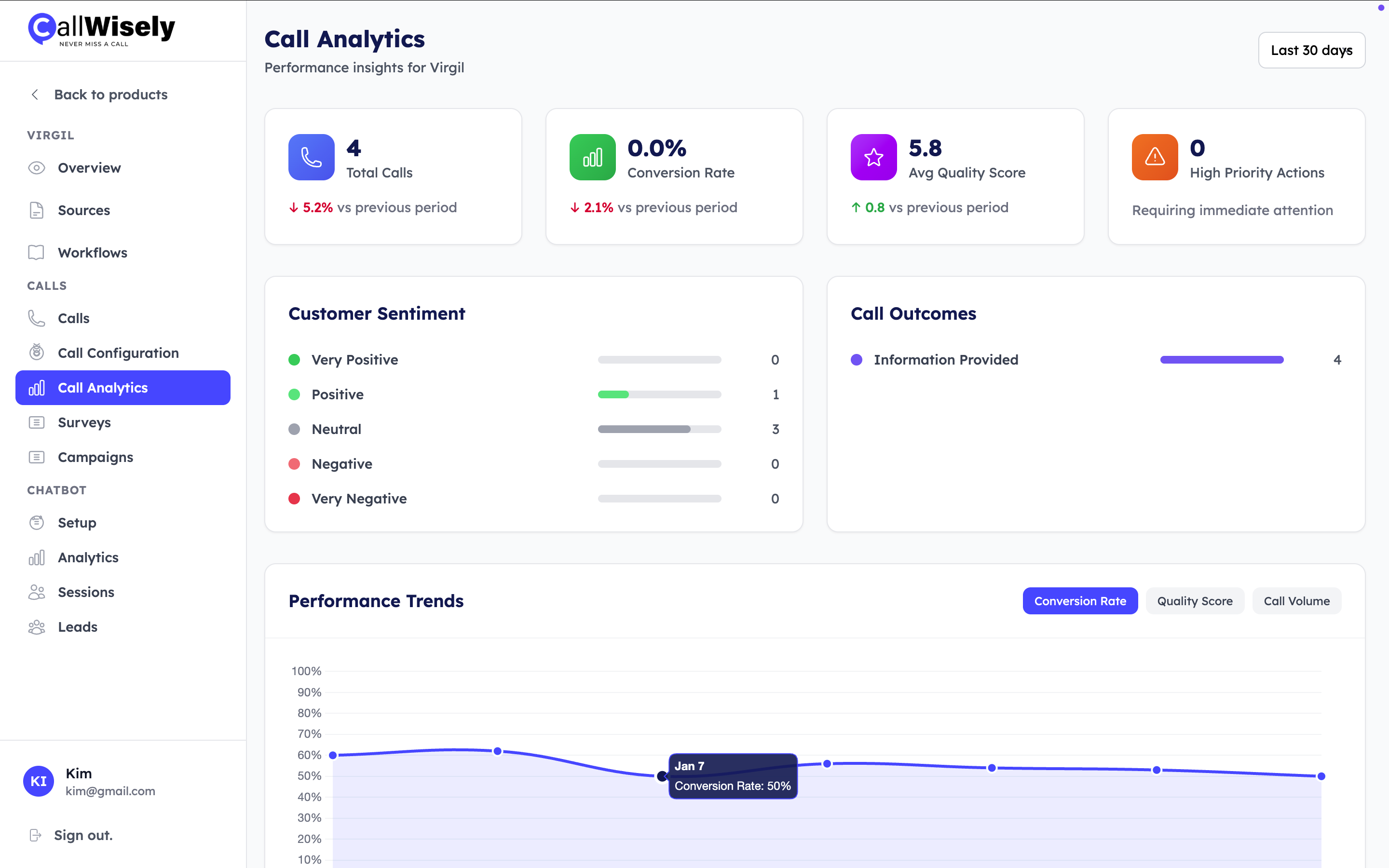 CallWisely Knowledge Base
